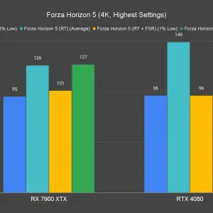 Forza Horizon 5 4K Highest Settings