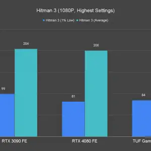 Hitman 3 1080P Highest Settings 1 1