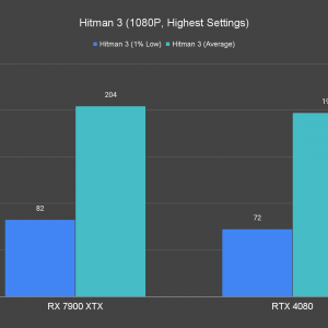 Hitman 3 1080P Highest Settings 1