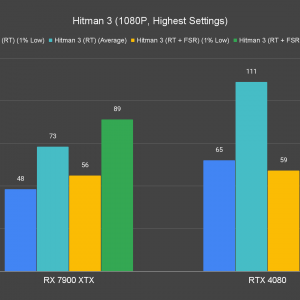 Hitman 3 1080P Highest Settings