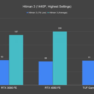 Hitman 3 1440P Highest Settings 1 1
