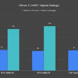 Hitman 3 1440P Highest Settings 1 1