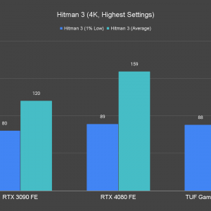 Hitman 3 4K Highest Settings 1 1