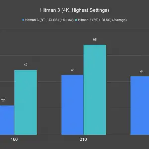 Hitman 3 4K Highest Settings 2