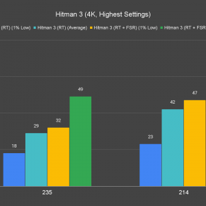 Hitman 3 4K Highest Settings
