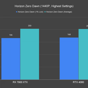 Horizon Zero Dawn 1440P Highest Settings