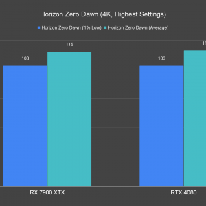 Horizon Zero Dawn 4K Highest Settings