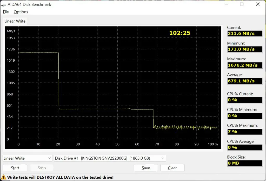 Kingston NV2 AIDA64 Disk Benchmark Linear Write