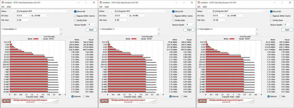 Kingston NV2 ATTO Disk Benchmark