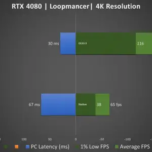 Loopmancer DLSS3