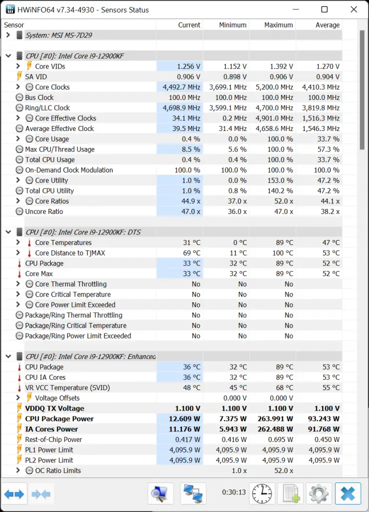 ROG Ryuo III 360 ARGB Temperature