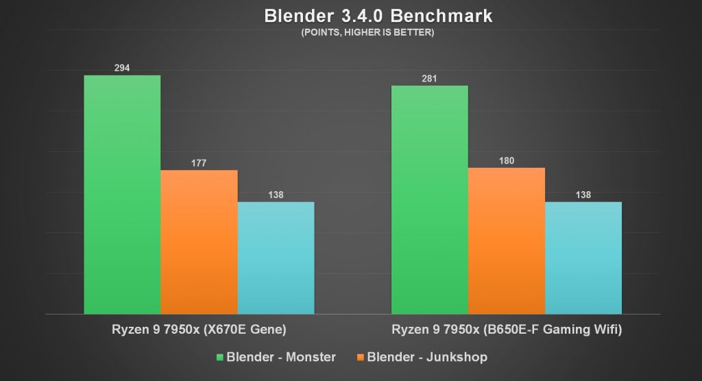 ROG Strix B650E F Gaming Wifi Benchmark 5