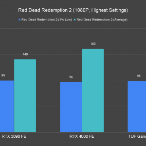 Red Dead Redemption 2 1080P Highest Settings