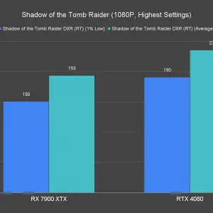 Shadow of the Tomb Raider 1080P Highest Settings