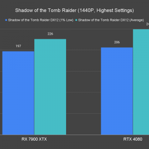 Shadow of the Tomb Raider 1440P Highest Settings 1