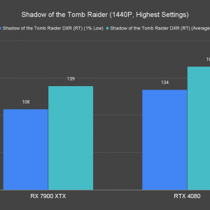 Shadow of the Tomb Raider 1440P Highest Settings