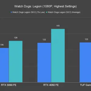 Watch Dogs Legion 1080P Highest Settings 1 1