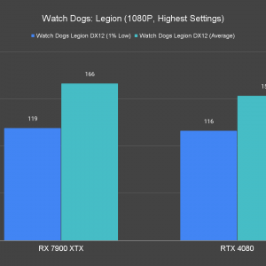 Watch Dogs Legion 1080P Highest Settings 1