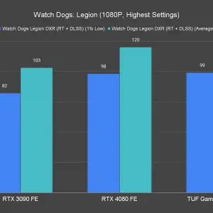 Watch Dogs Legion 1080P Highest Settings 2