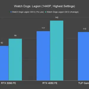 Watch Dogs Legion 1440P Highest Settings 1 1