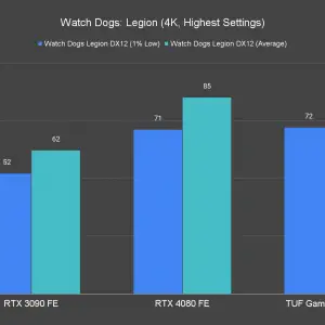 Watch Dogs Legion 4K Highest Settings 1 1