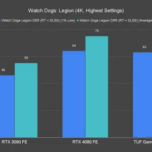Watch Dogs Legion 4K Highest Settings 2