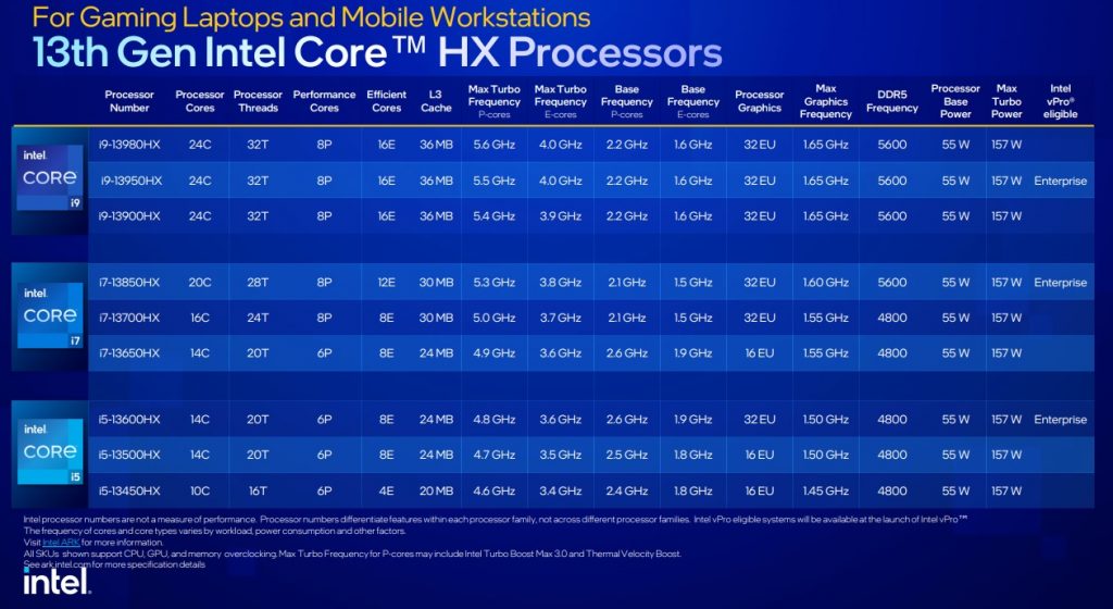 13th Gen Intel Core Mobile Processor 1