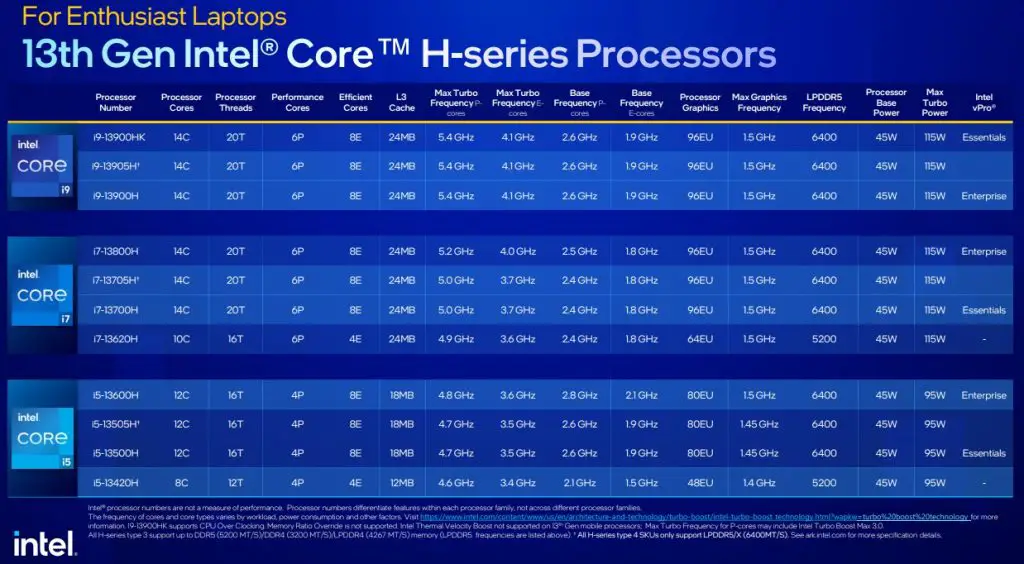 13th Gen Intel Core Mobile Processor 2