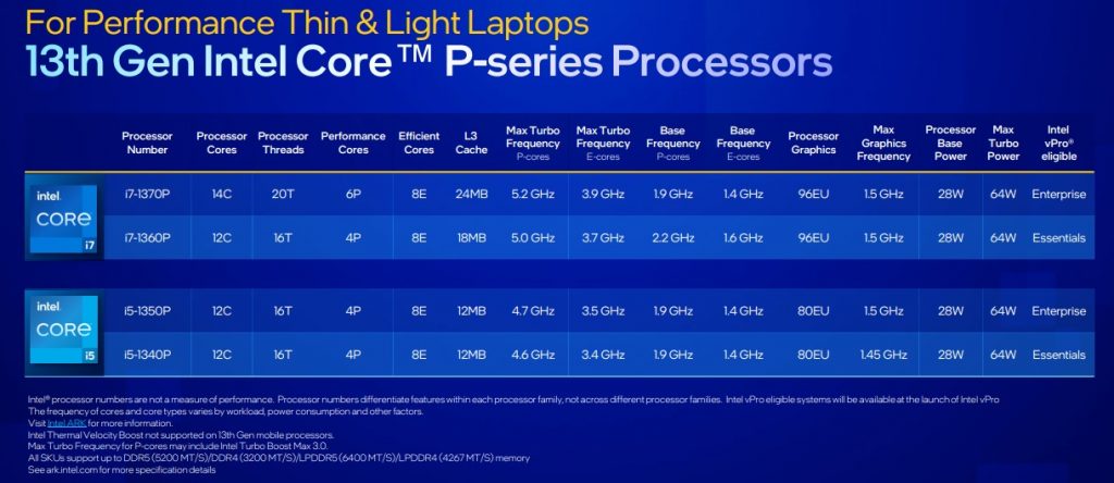 13th Gen Intel Core Mobile Processor 3