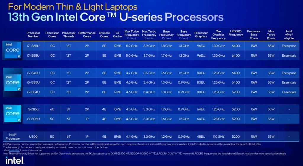 13th Gen Intel Core Mobile Processor 4