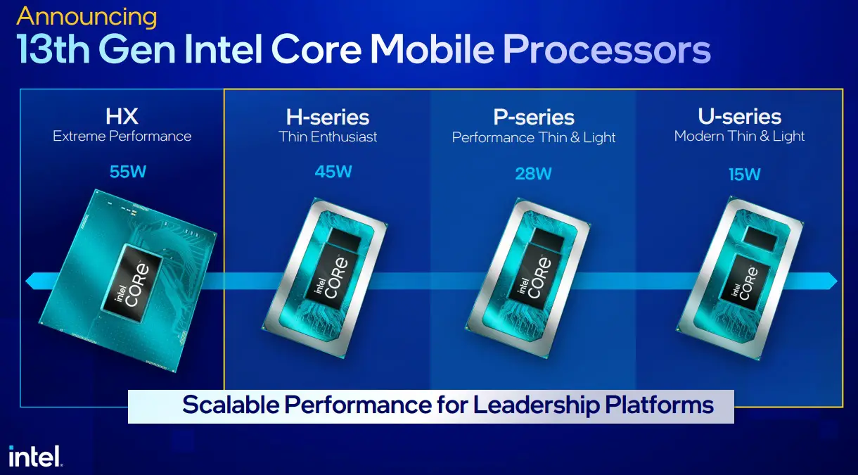 13th Gen Intel Core mobile processors revealed with i9-13980HX taking ...