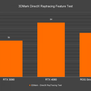 3DMark DirectX Raytracing Feature Test 1