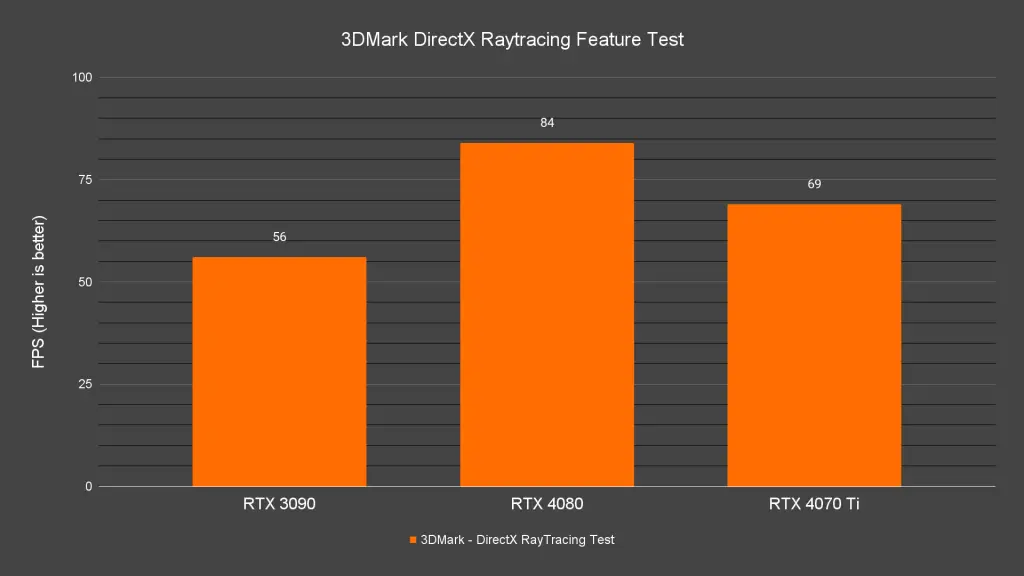 3DMark DirectX Raytracing Feature Test