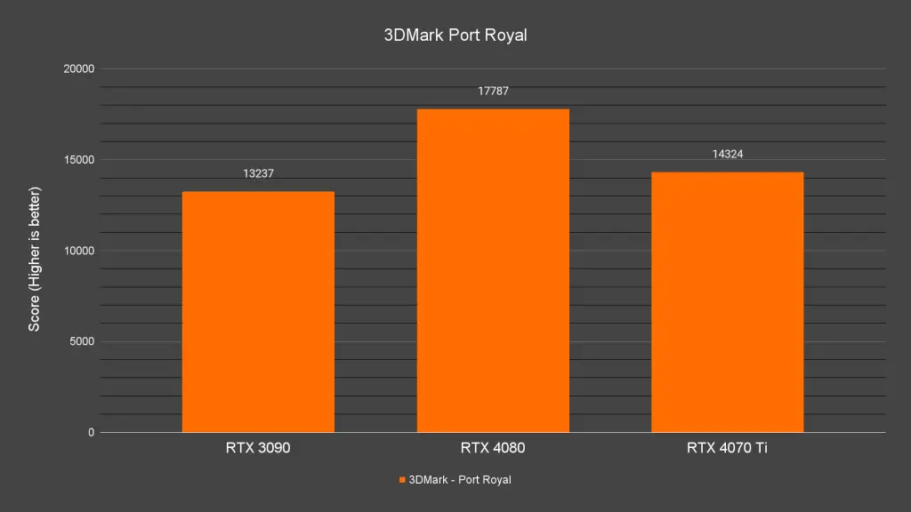 3DMark Port Royal