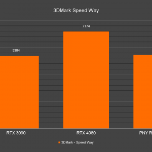 3DMark Speed Way 3