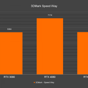 3DMark Speed Way 4