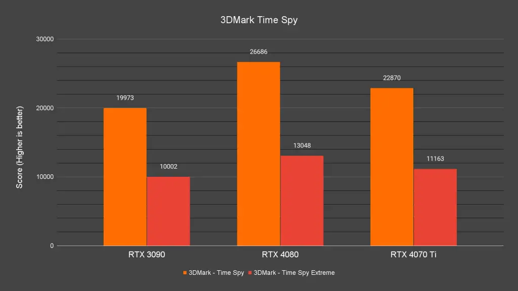 3DMark Time Spy