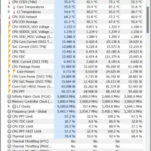 AMD Ryzen 9 7900 thermals power draw pbo