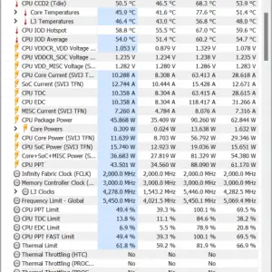 AMD Ryzen 9 7900 thermals power draw stock