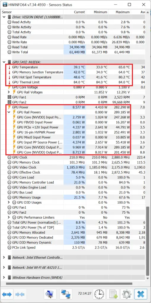 AORUS RTX 4070 Ti 12GB Master Thermals and Power Draw