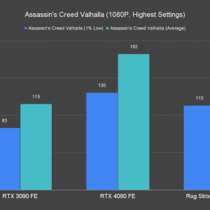 Assassins Creed Valhalla 1080P Highest Settings 1