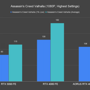Assassins Creed Valhalla 1080P Highest Settings 2