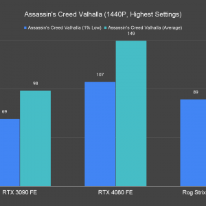 Assassins Creed Valhalla 1440P Highest Settings 1