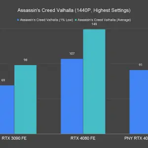 Assassins Creed Valhalla 1440P Highest Settings 3