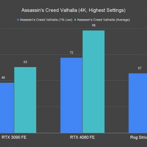 Assassins Creed Valhalla 4K Highest Settings 1