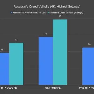 Assassins Creed Valhalla 4K Highest Settings 3