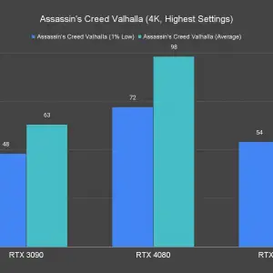 Assassins Creed Valhalla 4K Highest Settings