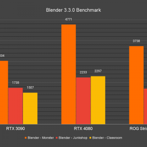Blender 3.3.0 Benchmark 1