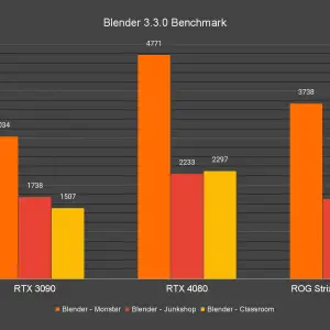 Blender 3.3.0 Benchmark 2