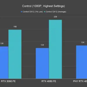 Control 1080P Highest Settings 1 3